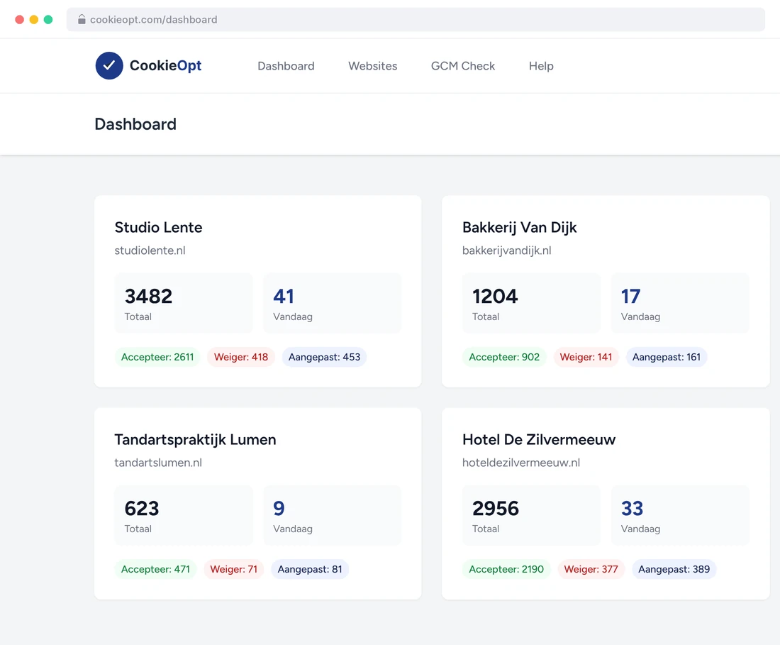 CookieOpt-Dashboard mit mehreren Websites, Consents pro Tag und der Verteilung zwischen Akzeptieren, Ablehnen und angepassten Auswahlen